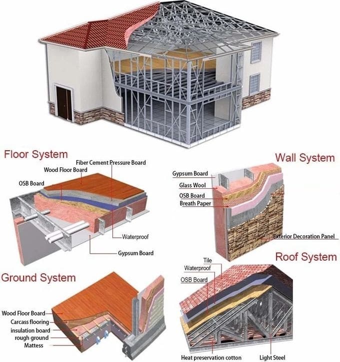 سازه ال اس اف معماری مهندسی شده 1 سازه ال اس اف معماری مهندسی شده